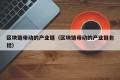 区块链带动的产业链（区块链带动的产业链包括）