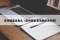 区块链是未来么（区块链未来发展前景如何）